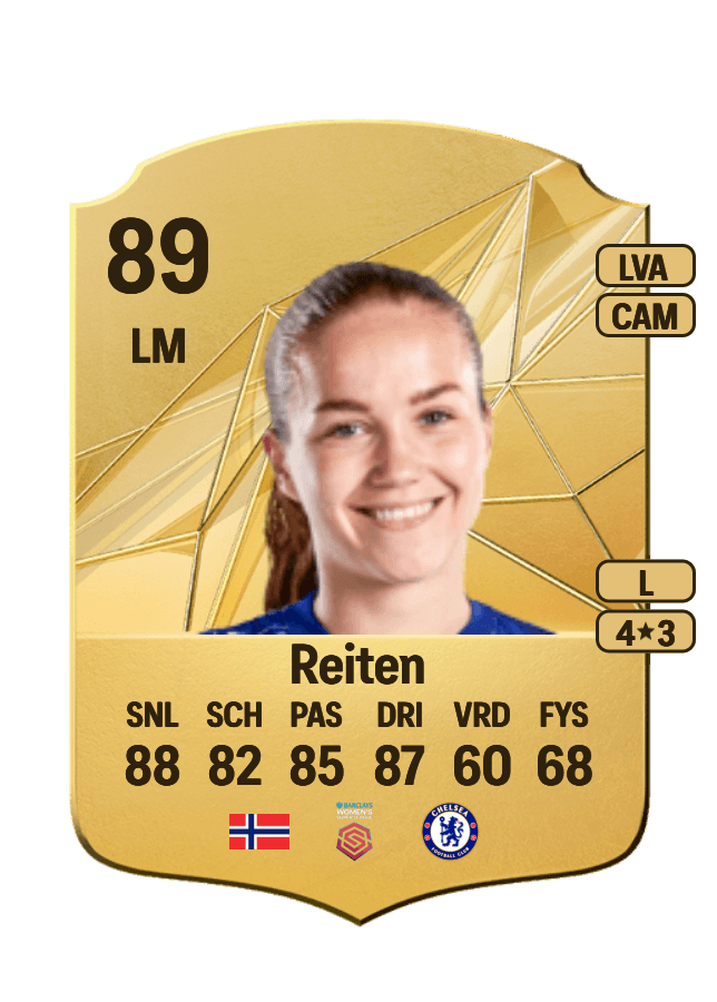 Guro Reiten card