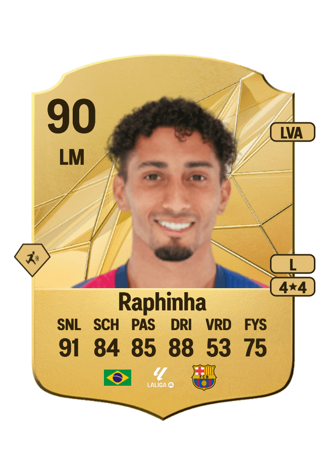 Raphinha card