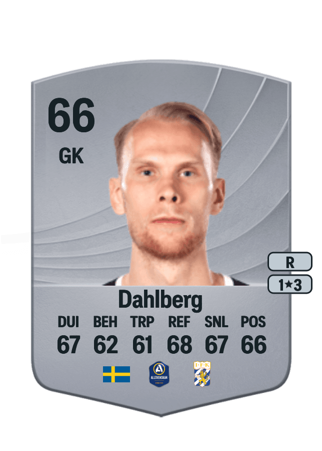 Pontus Dahlberg card
