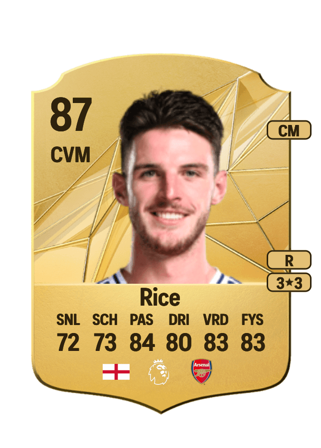 Declan Rice card