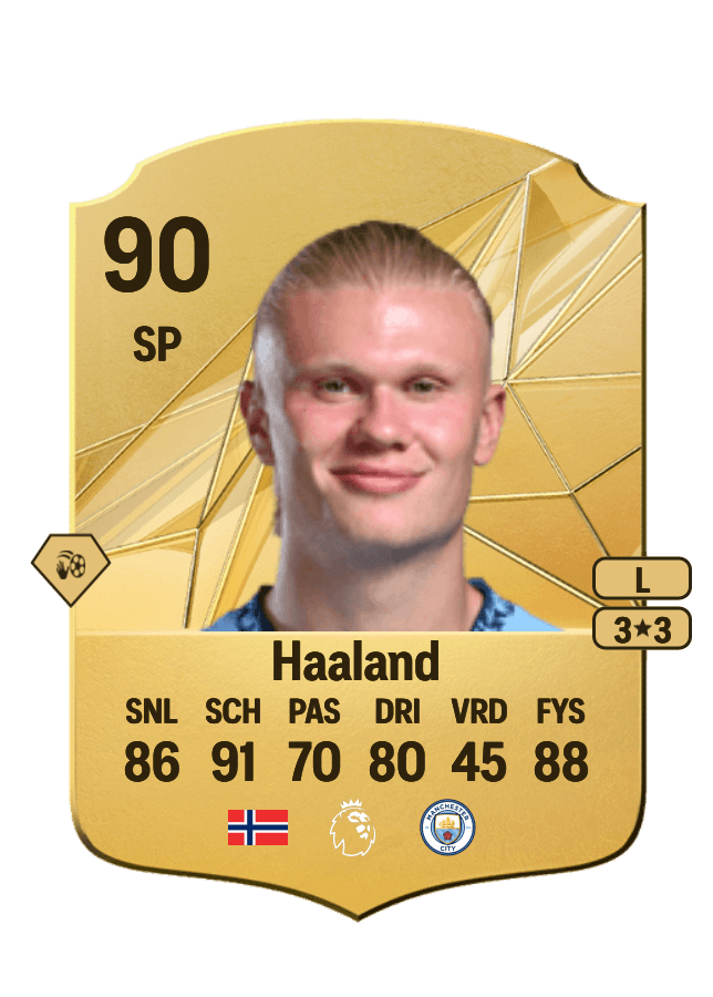 Erling Haaland card