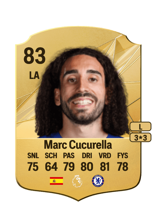 Marc Cucurella card