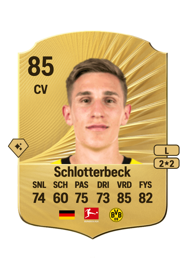 Nico Schlotterbeck card