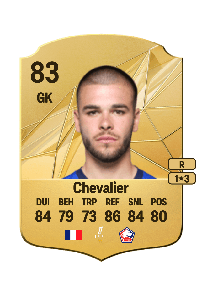Lucas Chevalier card