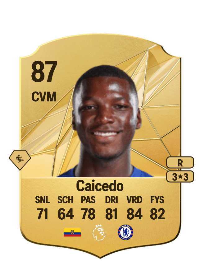Moisés Caicedo card