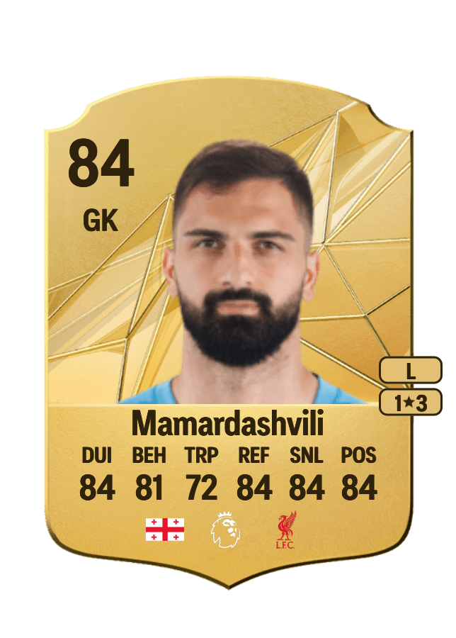 Giorgi Mamardashvili card