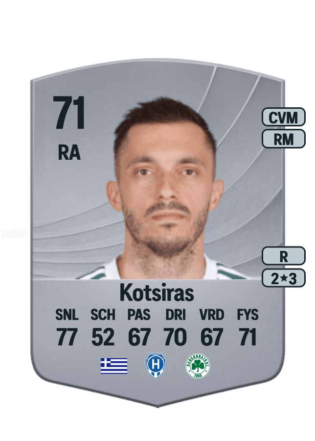 Giannis Kotsiras card
