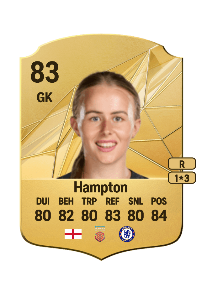 Hannah Hampton card