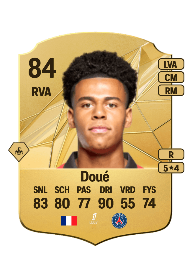 Désiré Doué card