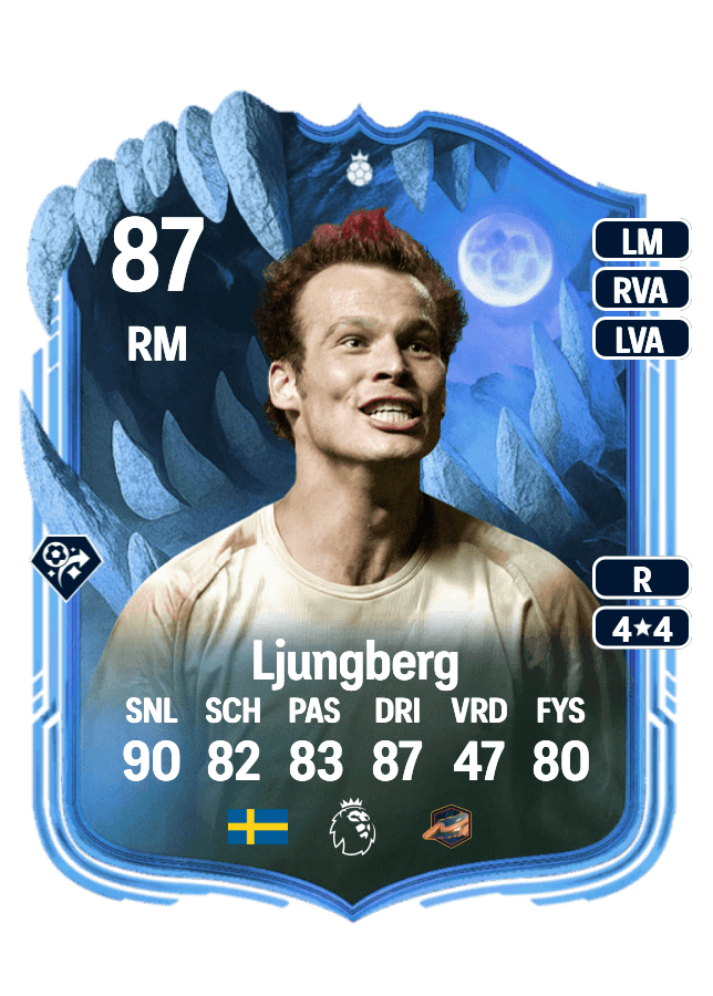 Freddie Ljungberg card