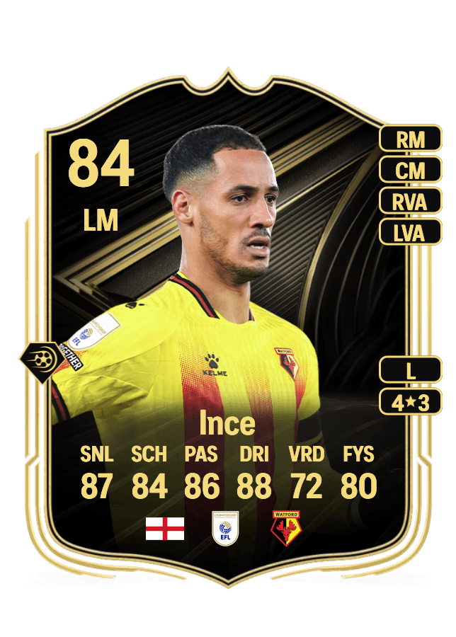 Tom Ince card