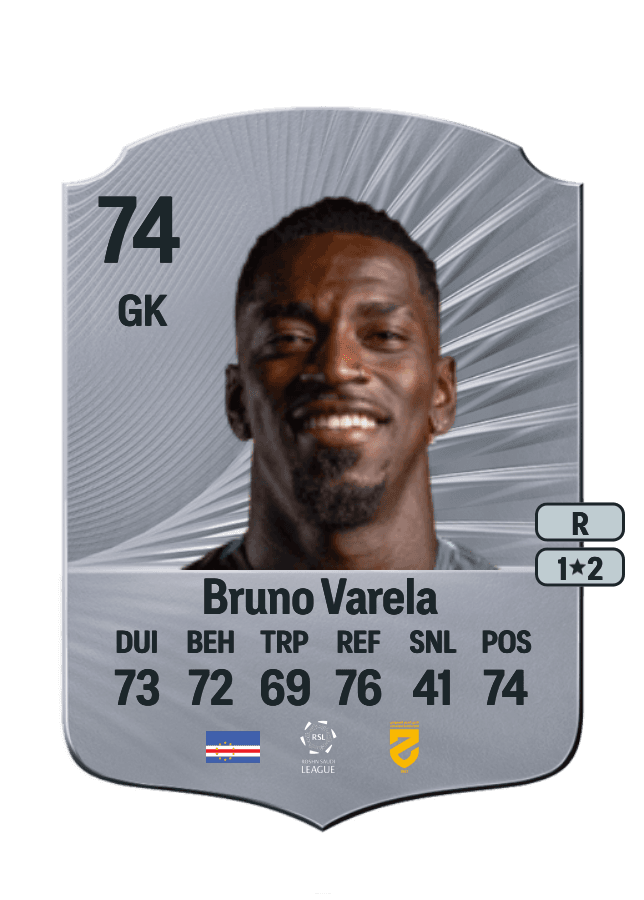 Bruno Varela card