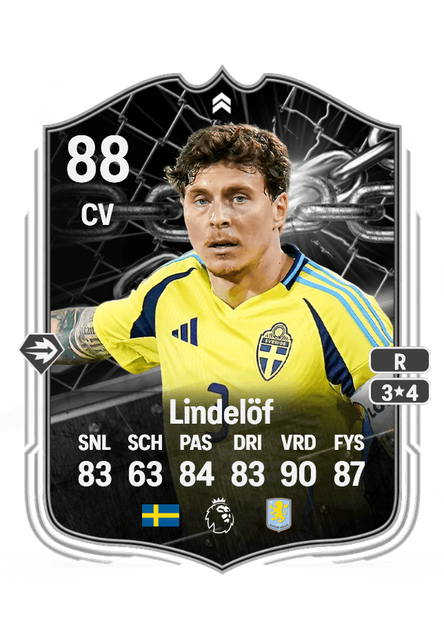 Victor Lindelöf card