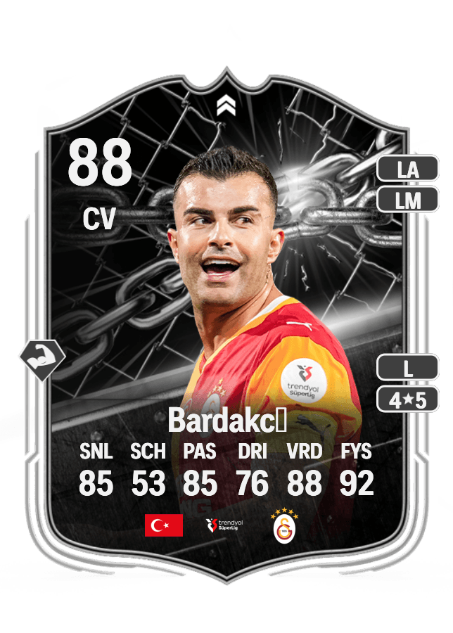 Abdülkerim Bardakcı card