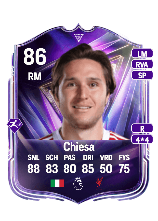Federico Chiesa card