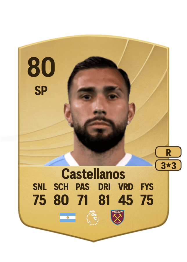 Valentin Castellanos card