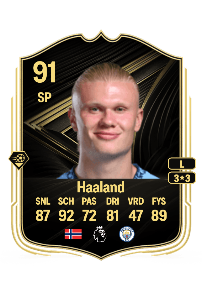 Erling Haaland card