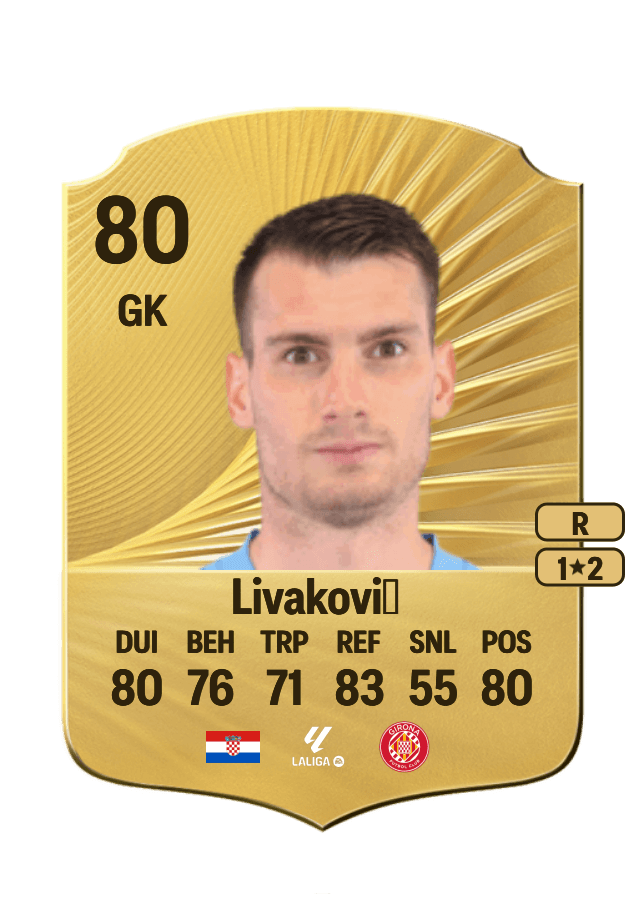 Dominik Livaković card