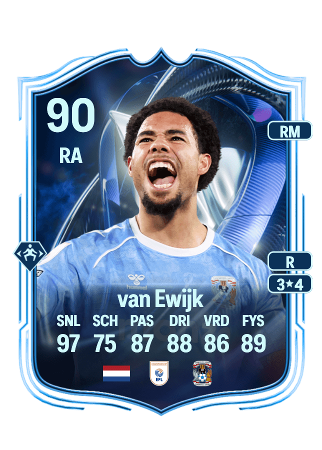 Milan van Ewijk card