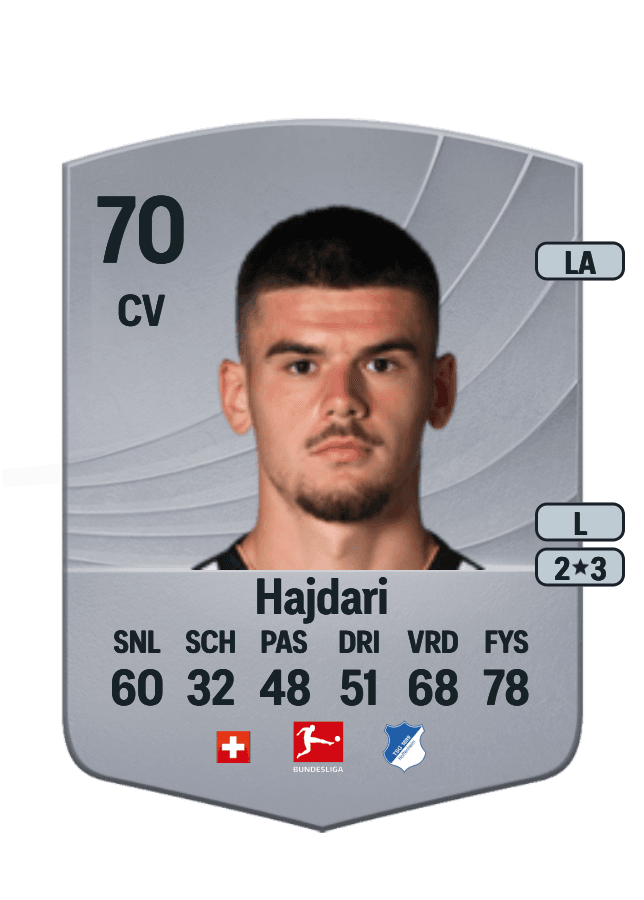 Albian Hajdari card