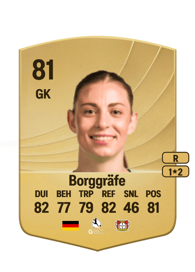 Rafaela Borggräfe card
