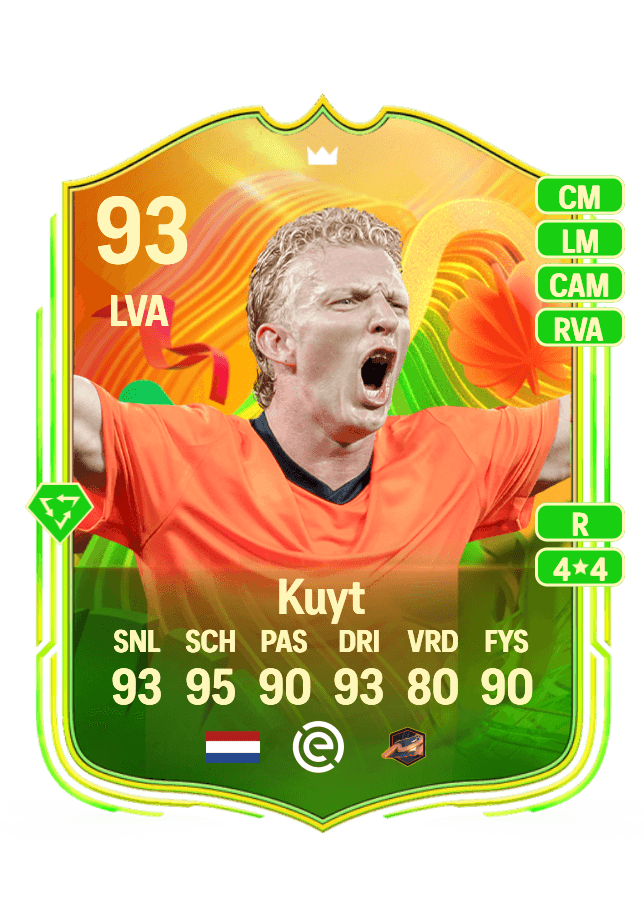 Dirk Kuyt card