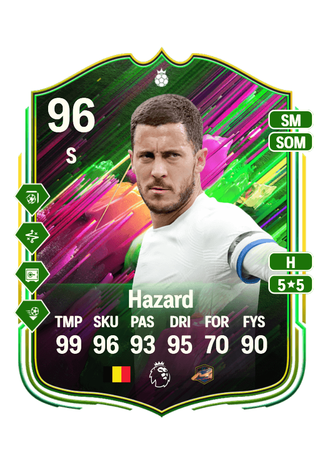 Eden Hazard card