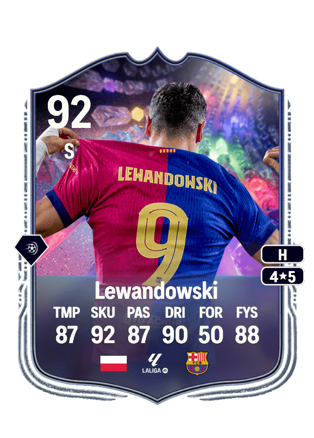 Robert Lewandowski card