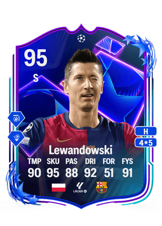Robert Lewandowski card