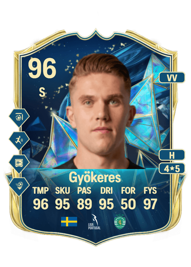 Viktor Gyökeres card