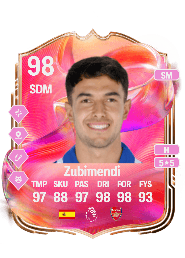 Zubimendi card