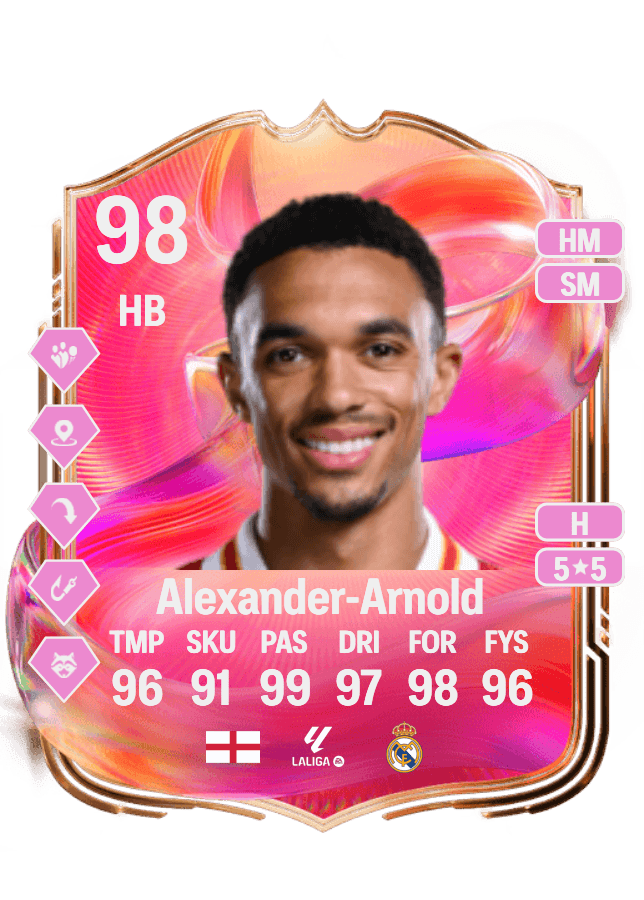 Trent Alexander-Arnold card