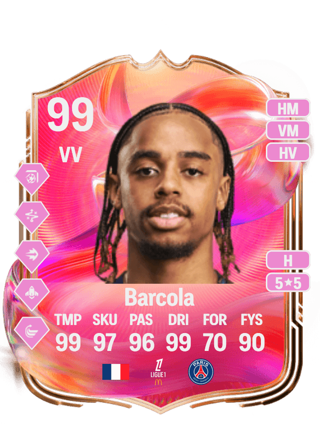 Bradley Barcola card