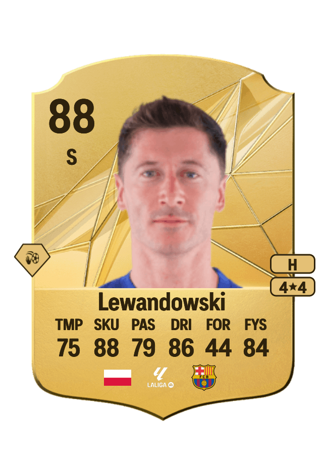 Robert Lewandowski card