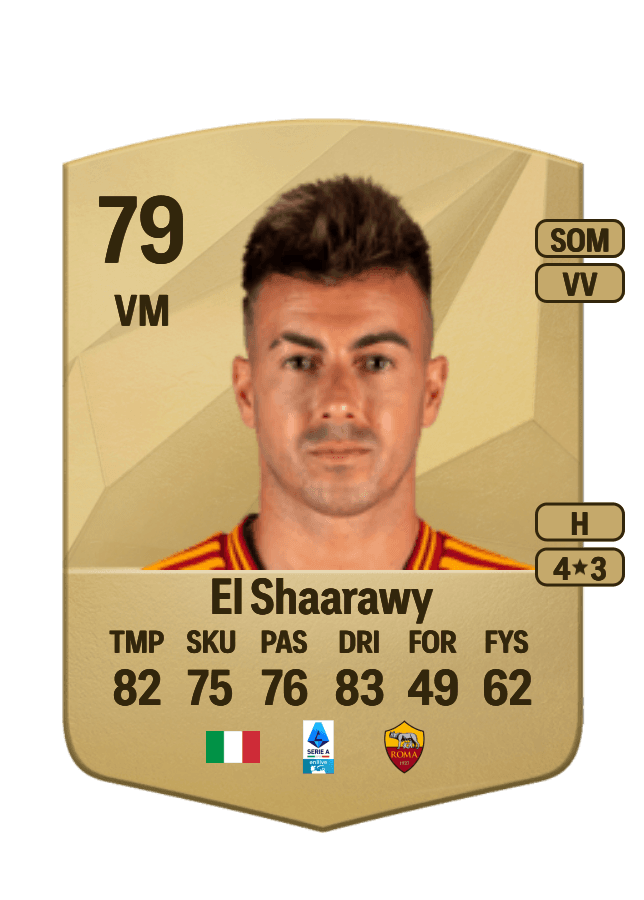 Stephan El Shaarawy card