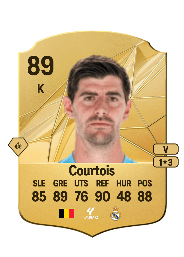 Thibaut Courtois card