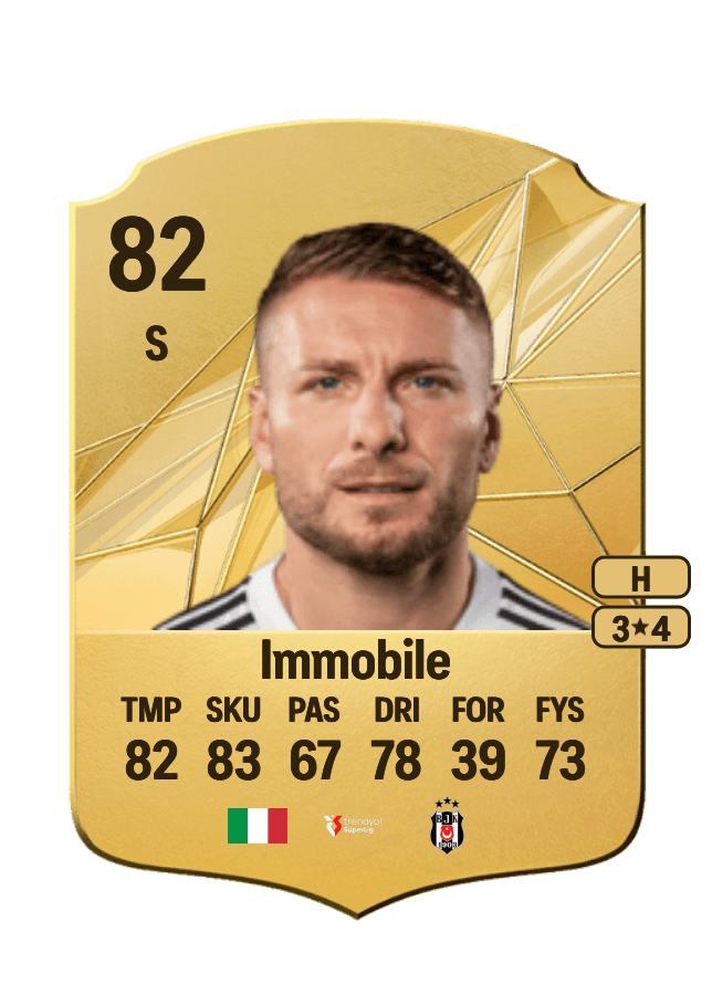 Ciro Immobile card