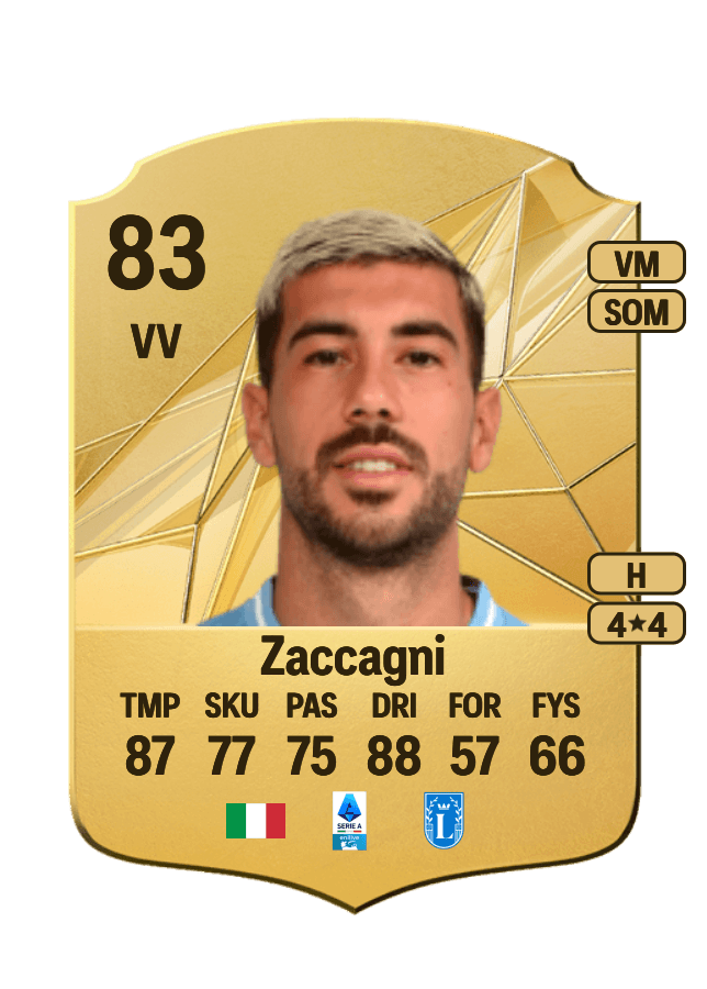 Mattia Zaccagni card