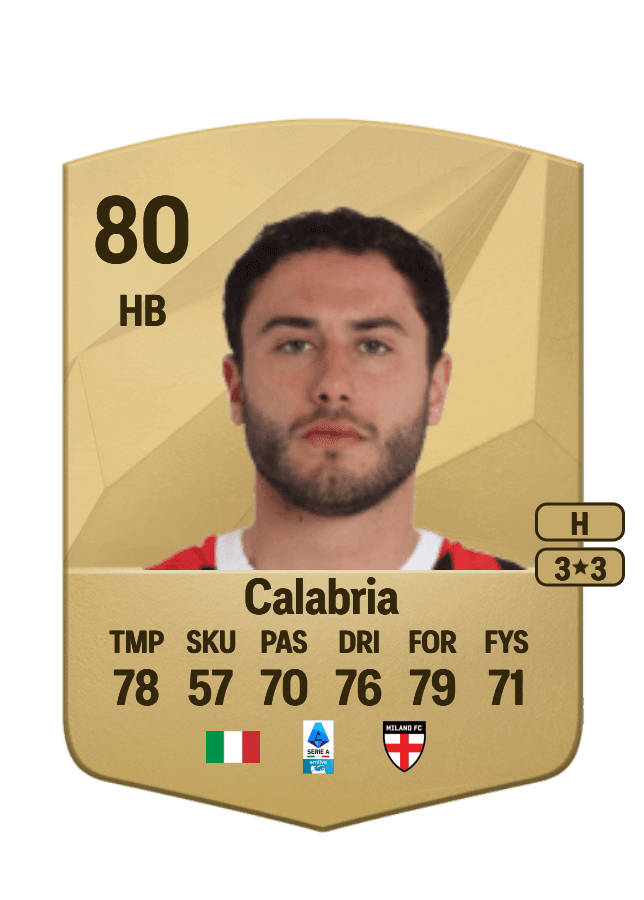 Davide Calabria card