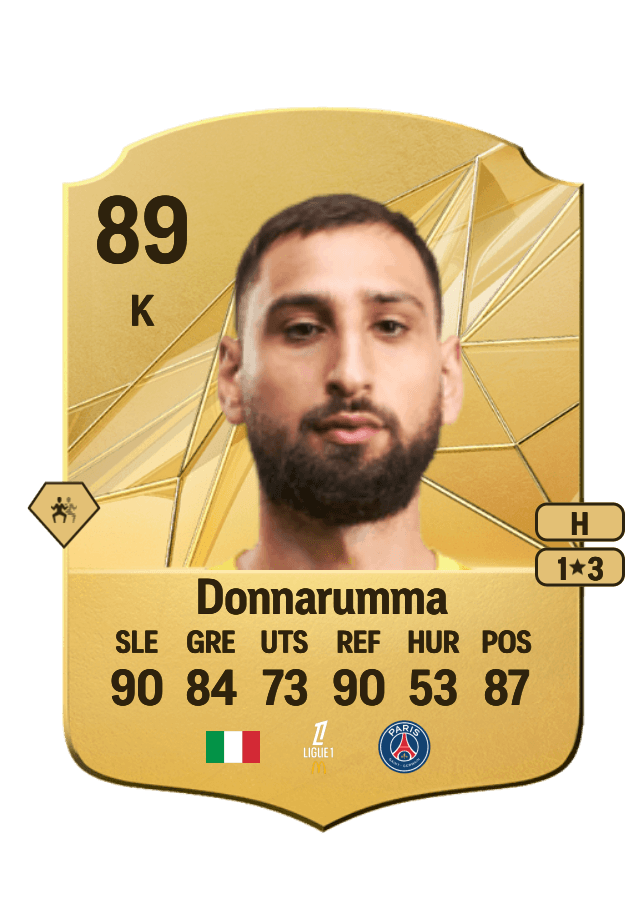 Gianluigi Donnarumma card