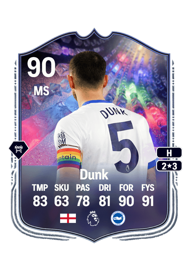 Lewis Dunk card