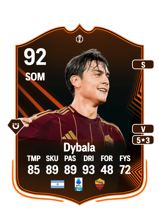 Paulo Dybala card