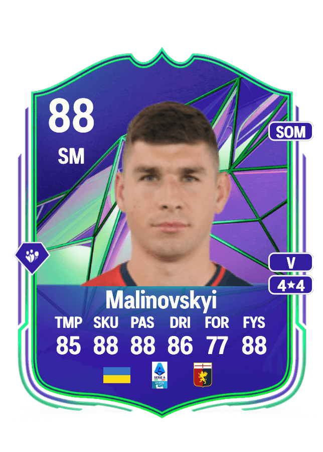 Ruslan Malinovskyi card