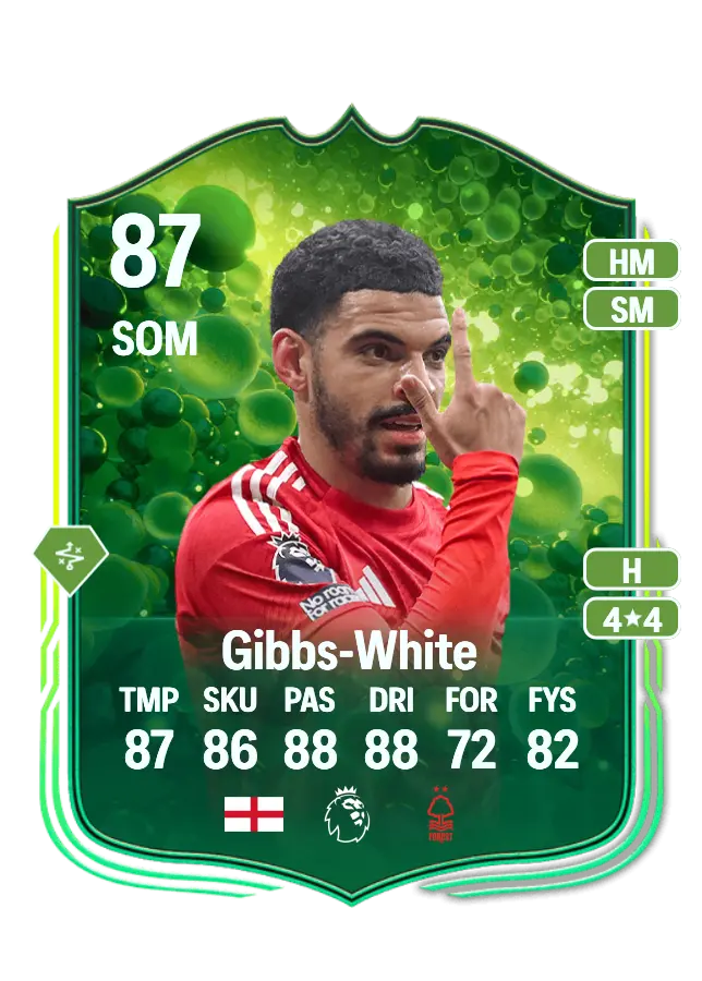Morgan Gibbs-White card