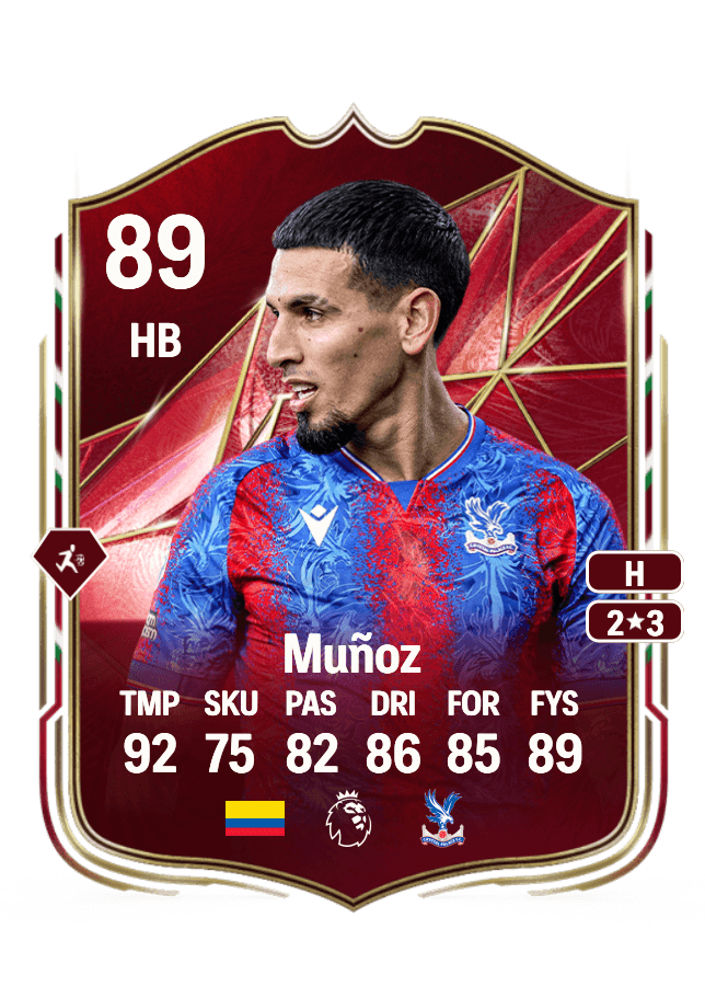 Daniel Muñoz card