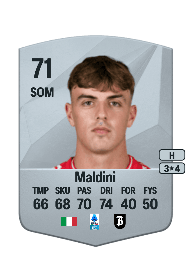 Daniel Maldini card