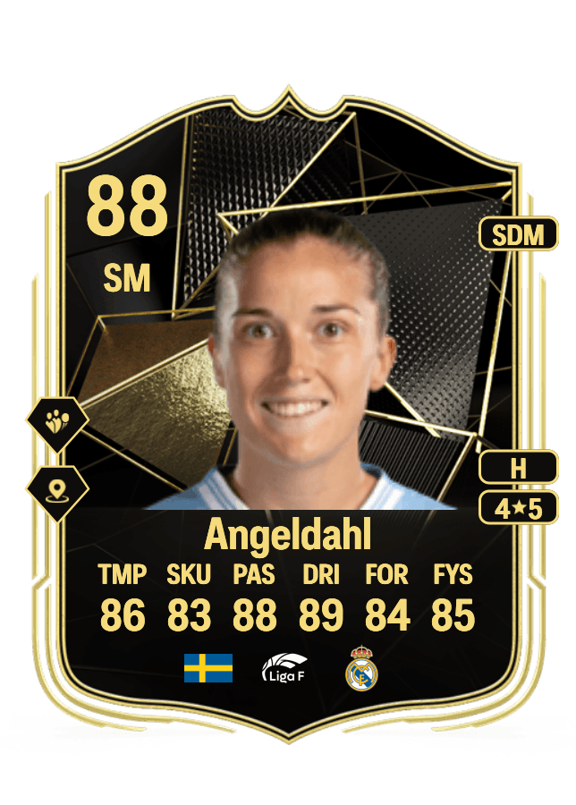 Filippa Angeldahl card
