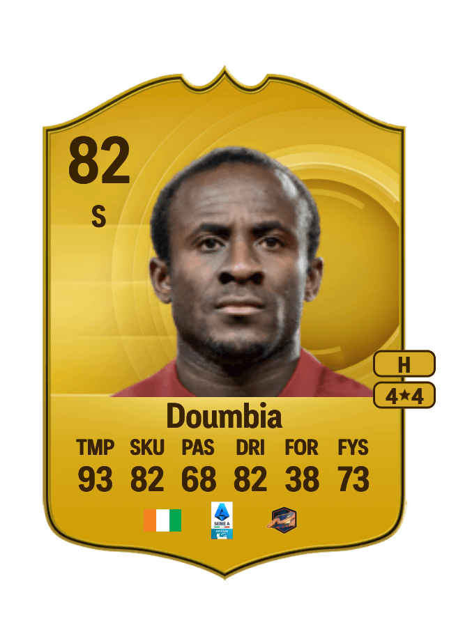 Seydou Doumbia card