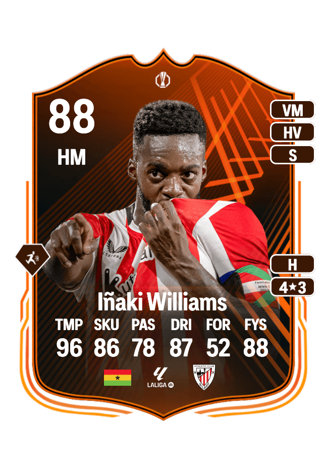 Iñaki Williams card