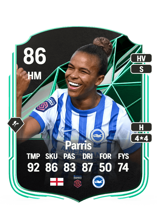 Nikita Parris card